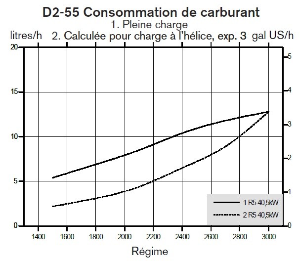 Moteur VOLVO PENTA D255